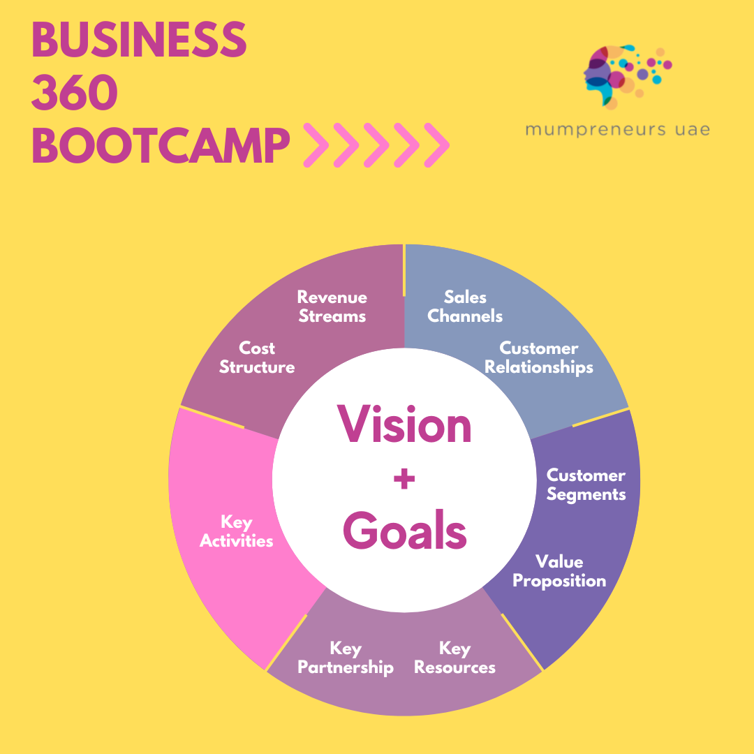 Business 360 Bootcamp